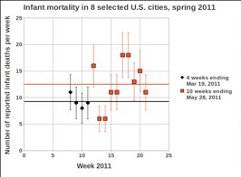 FIG. 36- Infant Mortality For 8 U.S. northwestern 